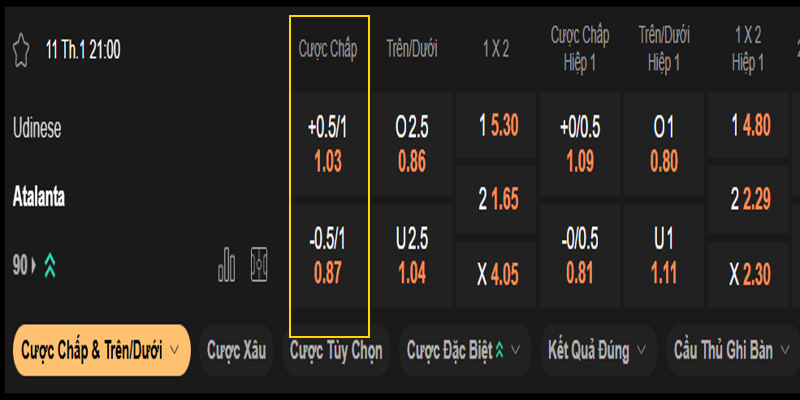 Bảng ví dụ kèo chấp 3/4