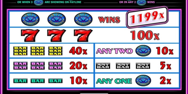 Triple Diamond có cấu trúc 3 cuộn và 5 dòng thanh toán